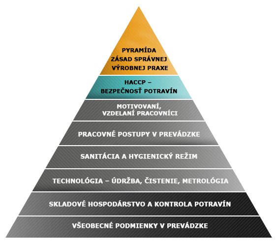 Pyramida-HACCP_3